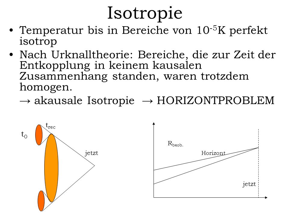 Isotropie Temperatur bis in Bereiche von 10-5K perfekt isotrop