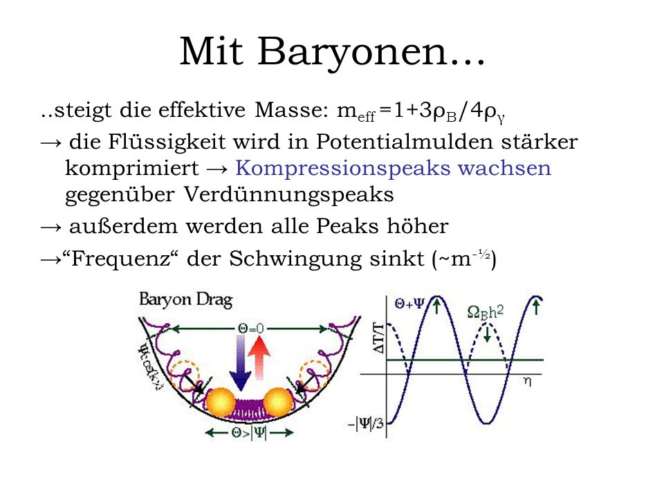 Mit Baryonen... ..steigt die effektive Masse: meff =1+3ρB/4ργ
