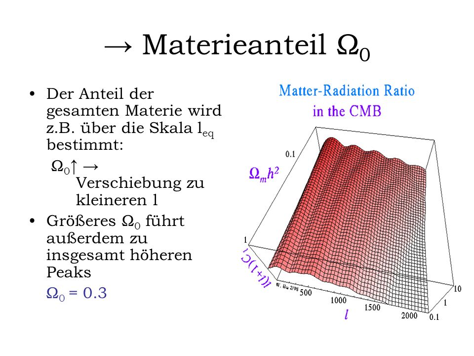 → Materieanteil Ω0 Der Anteil der gesamten Materie wird z.B. über die Skala leq bestimmt: Ω0↑ → Verschiebung zu kleineren l.