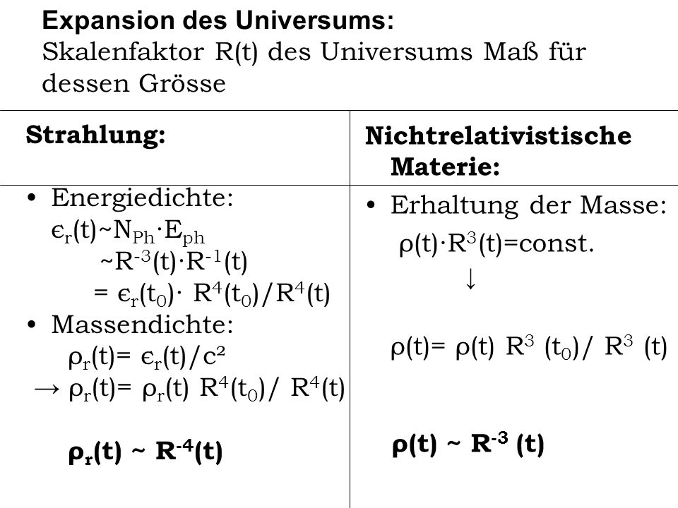 Nichtrelativistische Materie: Erhaltung der Masse: ρ(t)∙R3(t)=const.