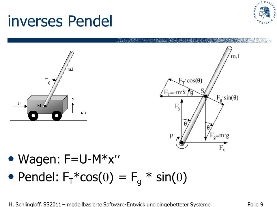 inverses Pendel Wagen: F=U-M*x Pendel: FT*cos() = Fg * sin()