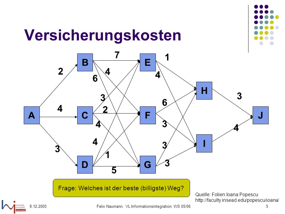 Versicherungskosten A J I H G D F C E B