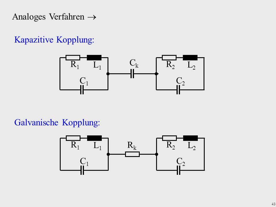 Analoges Verfahren  Kapazitive Kopplung: R1. C1. L1. R2. C2. L2. Ck. Galvanische Kopplung: