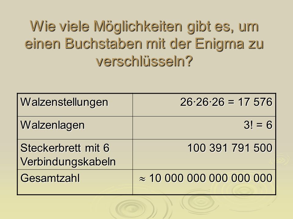 Wie viele Möglichkeiten gibt es, um einen Buchstaben mit der Enigma zu verschlüsseln