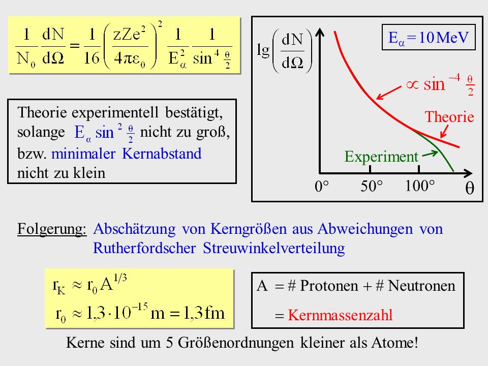  E = 10 MeV Theorie experimentell bestätigt, solange nicht zu groß,