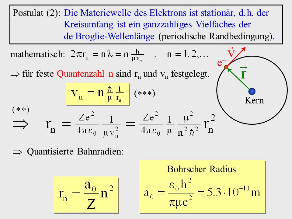 Postulat (2):. Die Materiewelle des Elektrons ist stationär, d. h. der