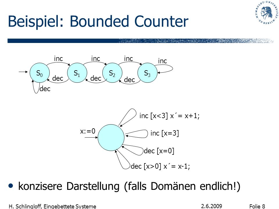 Beispiel: Bounded Counter