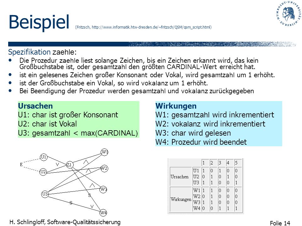 Beispiel (Fritzsch,   informatik. htw-dresden