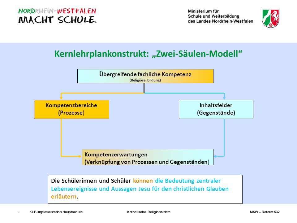 Kernlehrplankonstrukt: „Zwei-Säulen-Modell