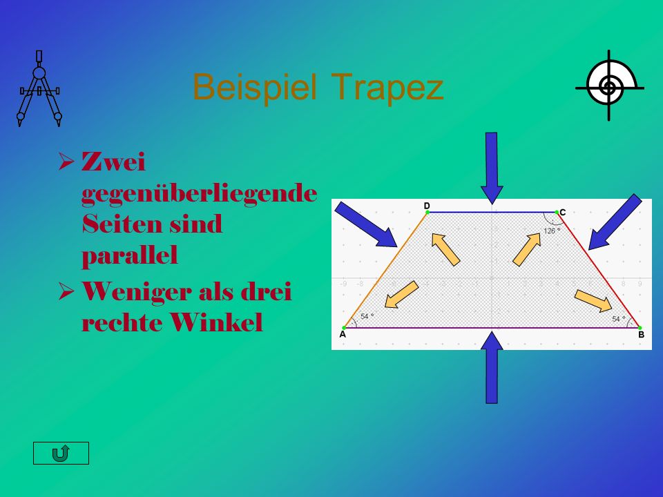 Beispiel Trapez Zwei gegenüberliegende Seiten sind parallel