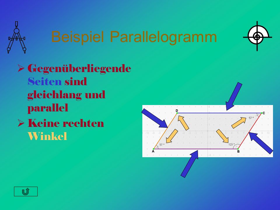 Beispiel Parallelogramm