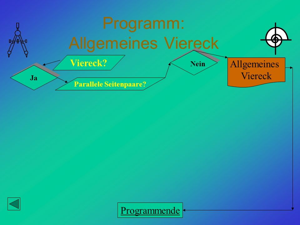 Programm: Allgemeines Viereck