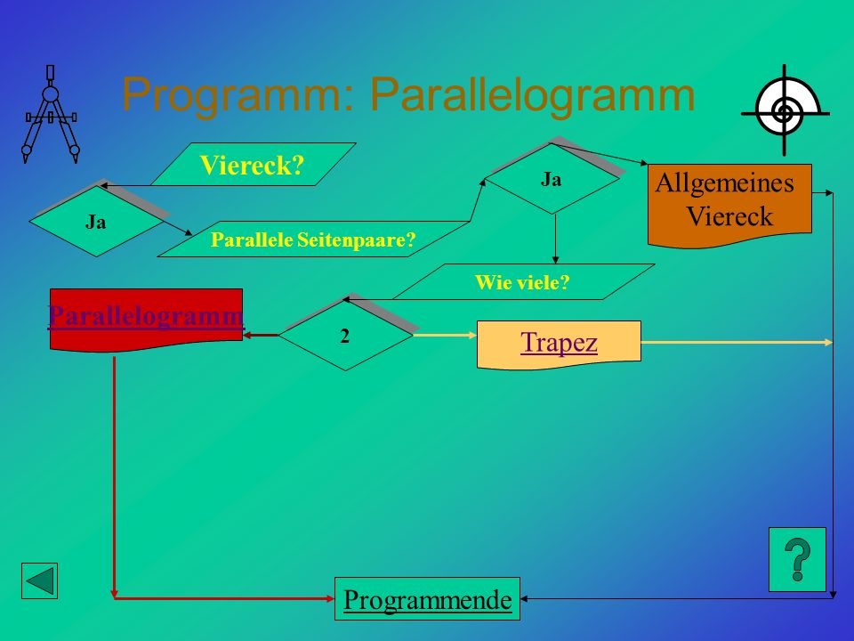 Programm: Parallelogramm