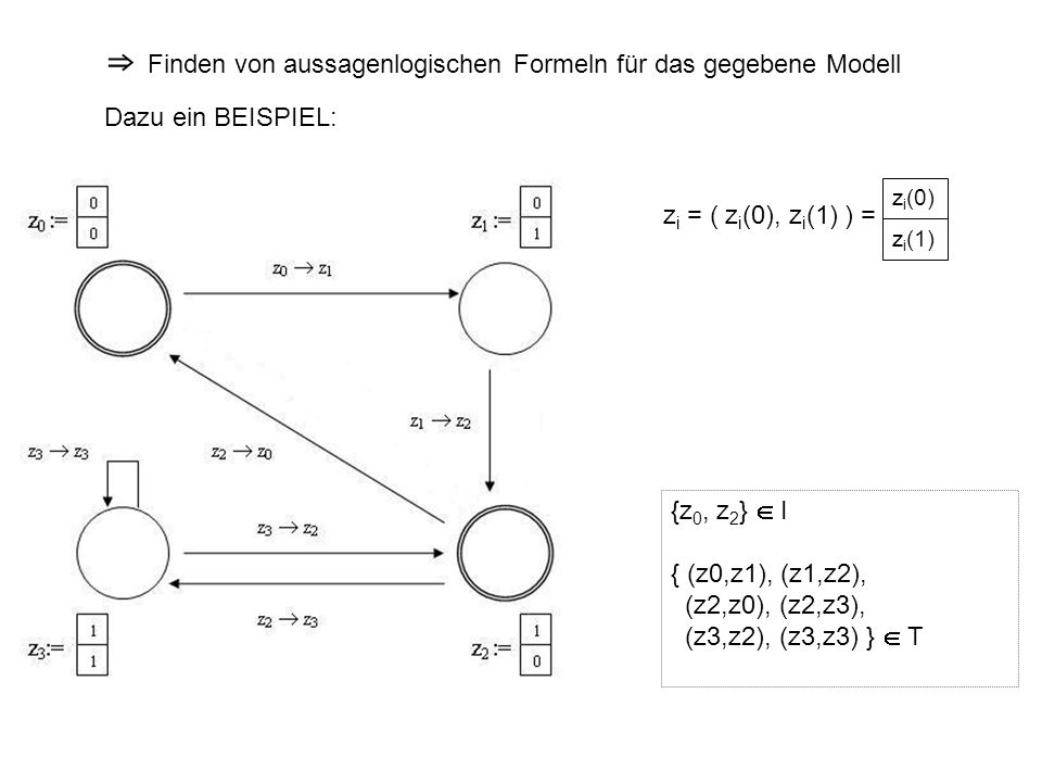 ⇒ Finden von aussagenlogischen Formeln für das gegebene Modell