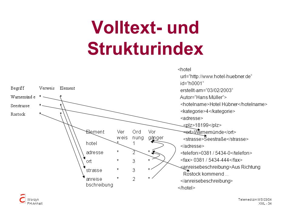 Volltext- und Strukturindex