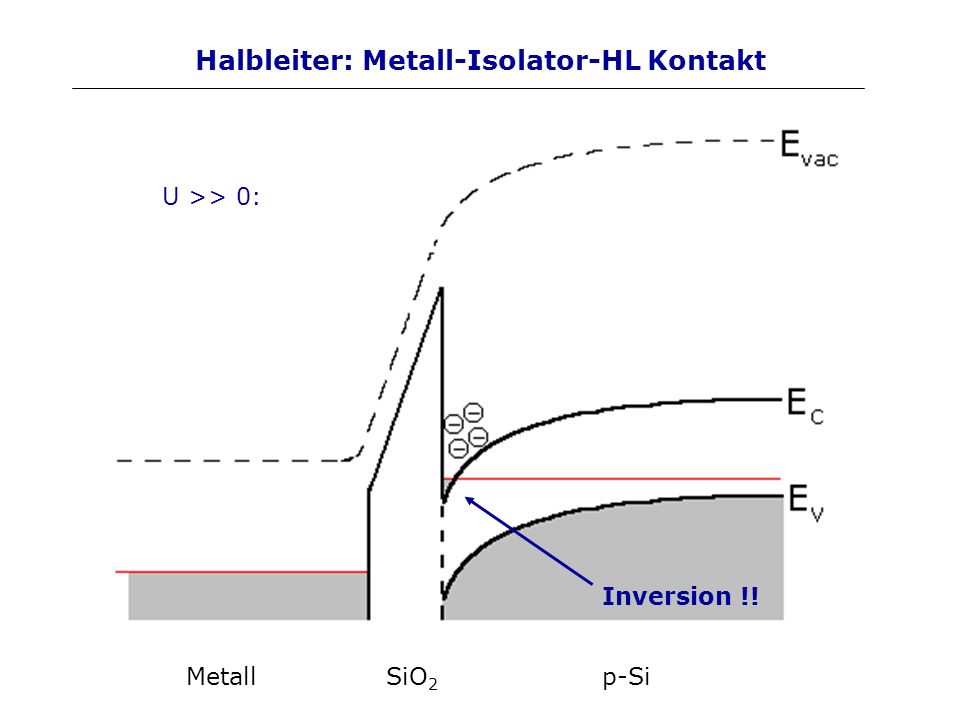 Halbleiter: Metall-Isolator-HL Kontakt