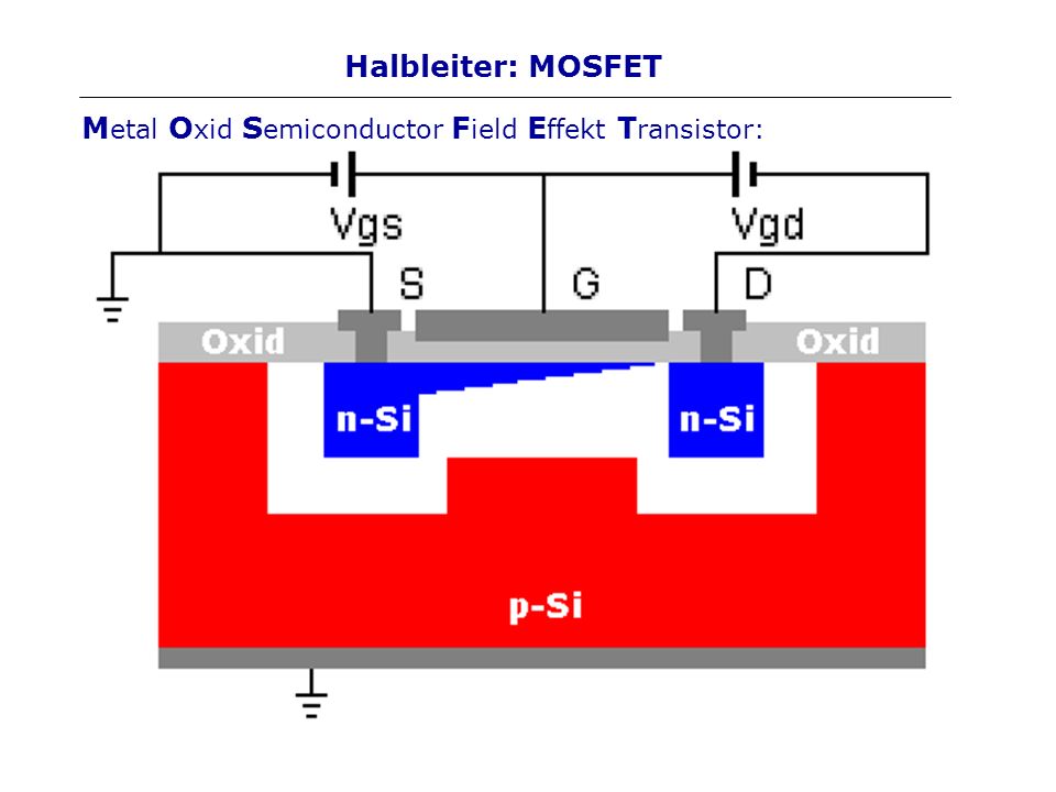 Metal Oxid Semiconductor Field Effekt Transistor: