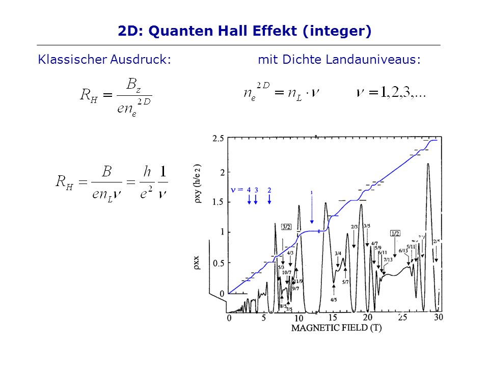 2D: Quanten Hall Effekt (integer)