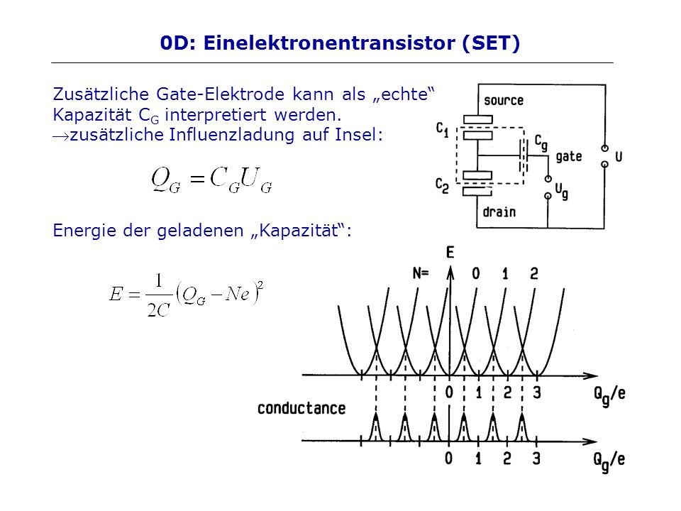 0D: Einelektronentransistor (SET)