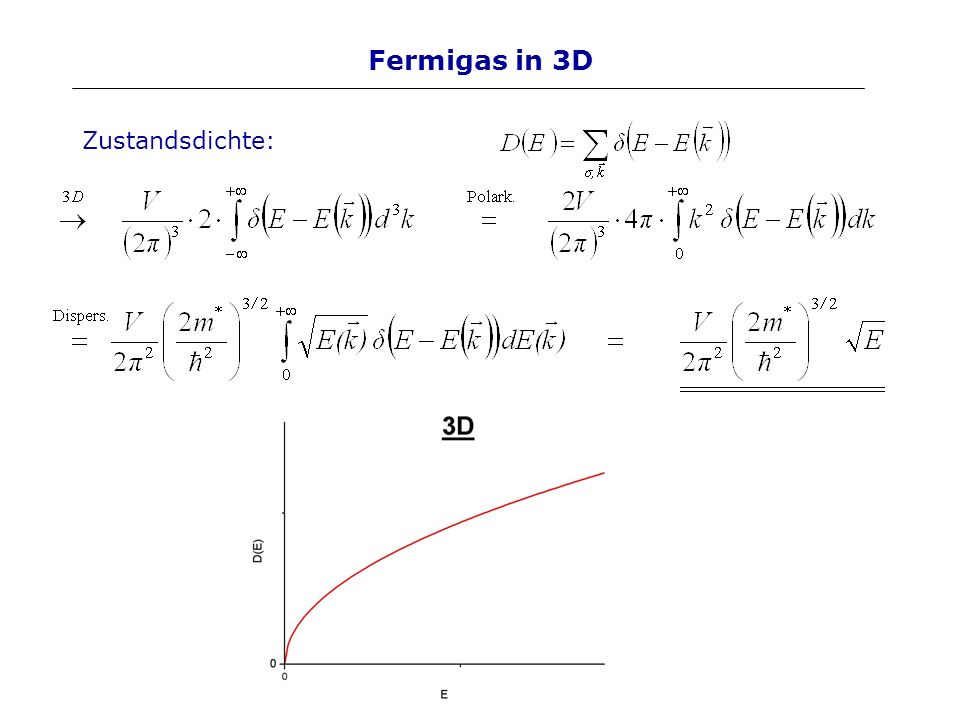 Fermigas in 3D Zustandsdichte: