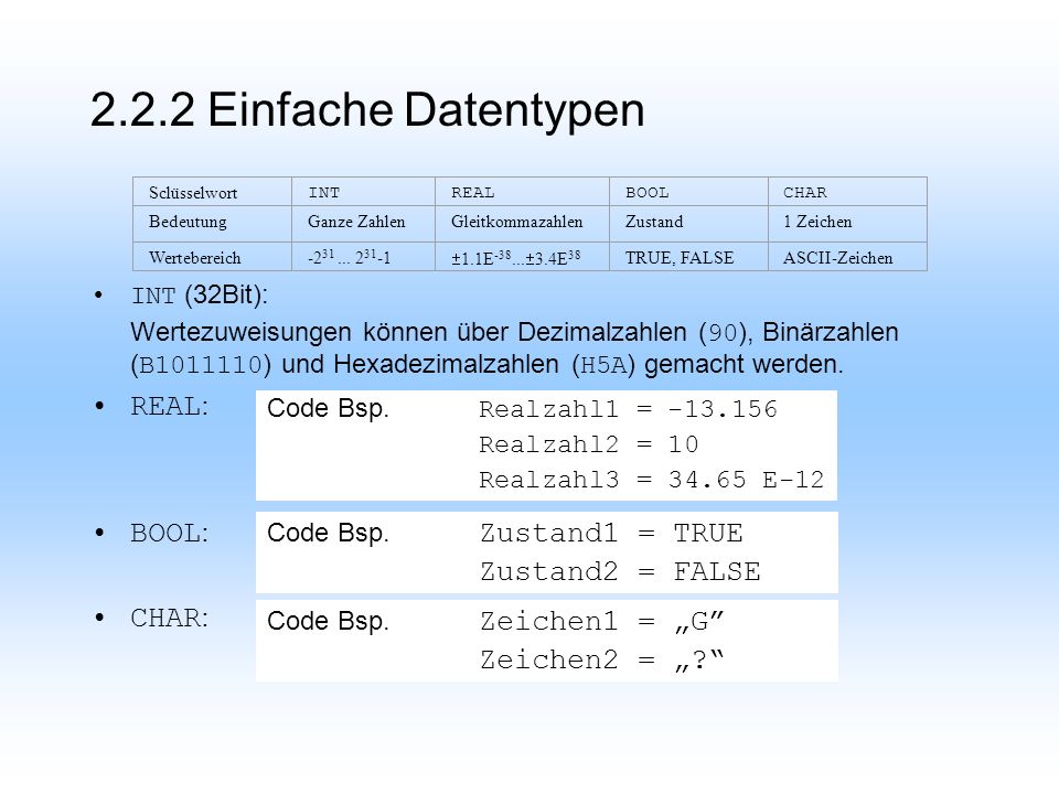 2.2.2 Einfache Datentypen REAL: BOOL: CHAR: Zustand2 = FALSE