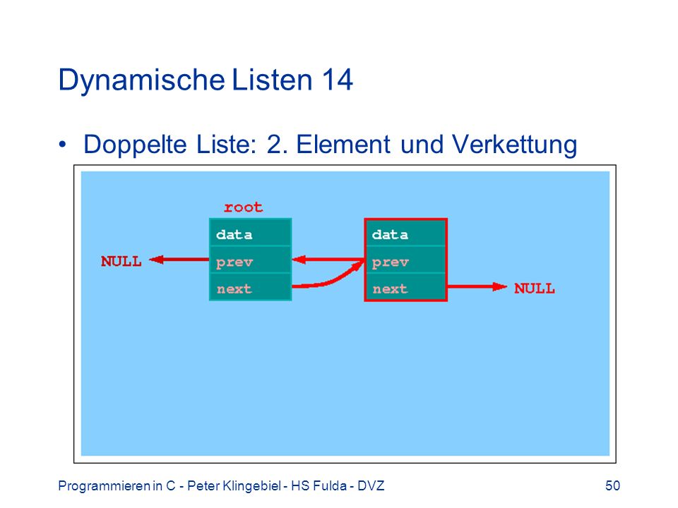 Dynamische Listen 14 Doppelte Liste: 2. Element und Verkettung