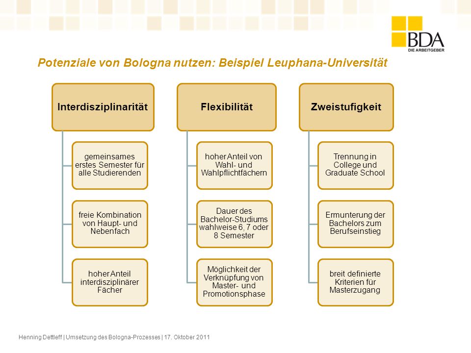 Potenziale von Bologna nutzen: Beispiel Leuphana-Universität