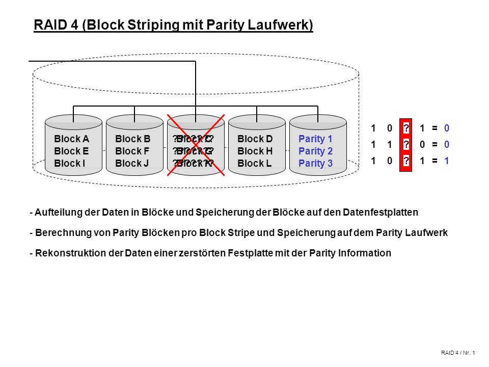 RAID 4 (Block Striping mit Parity Laufwerk)