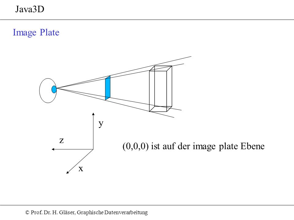 Java3D Image Plate y z (0,0,0) ist auf der image plate Ebene x
