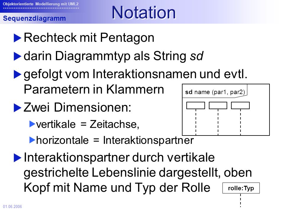 Notation Rechteck mit Pentagon darin Diagrammtyp als String sd