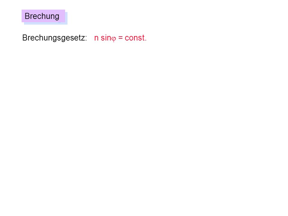 Brechung Brechungsgesetz: n sinj = const.