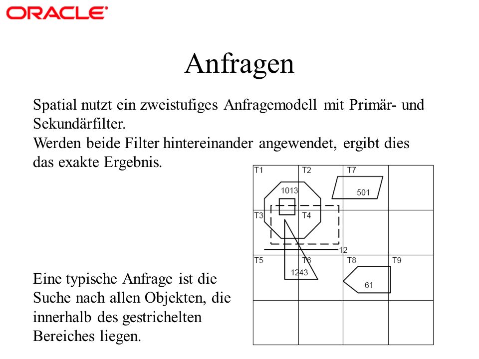 Anfragen Spatial nutzt ein zweistufiges Anfragemodell mit Primär- und Sekundärfilter.