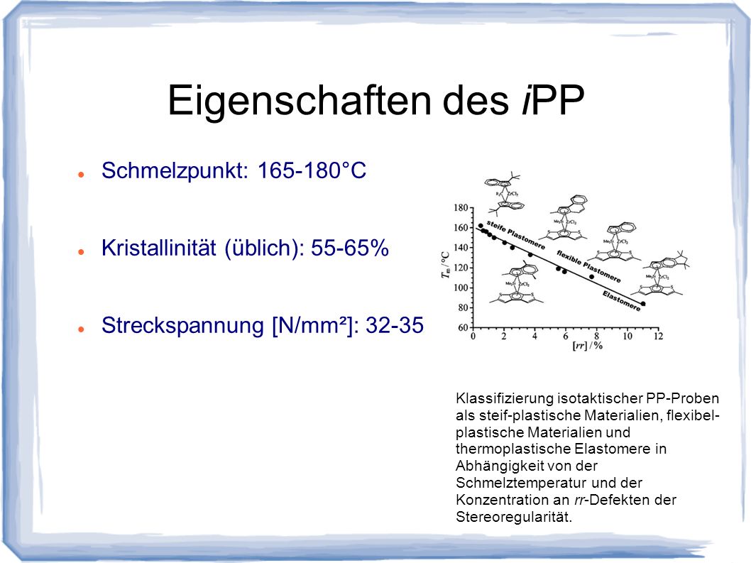 Eigenschaften des iPP Schmelzpunkt: °C