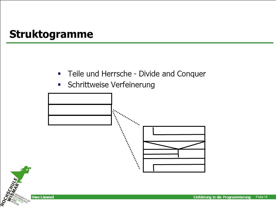 Struktogramme Teile und Herrsche - Divide and Conquer