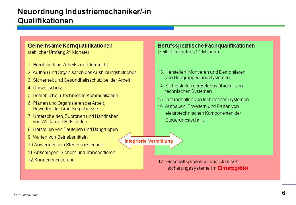Neuordnung Industriemechaniker/-in Qualifikationen