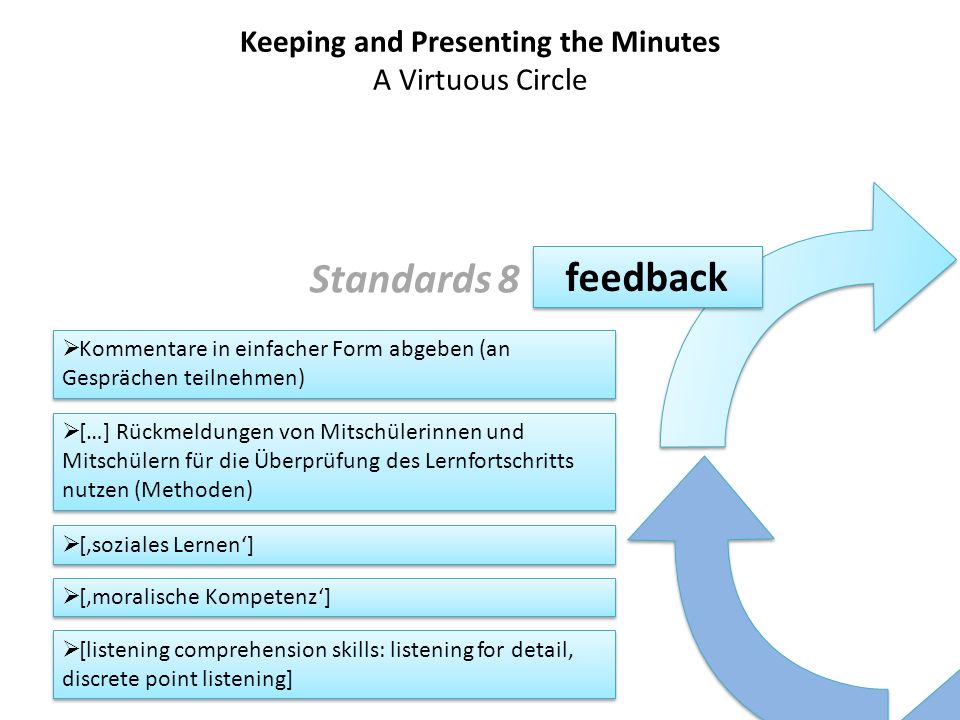 Keeping and Presenting the Minutes A Virtuous Circle
