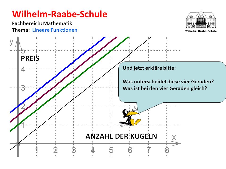 Wilhelm-Raabe-Schule Fachbereich: Mathematik Thema: Lineare Funktionen