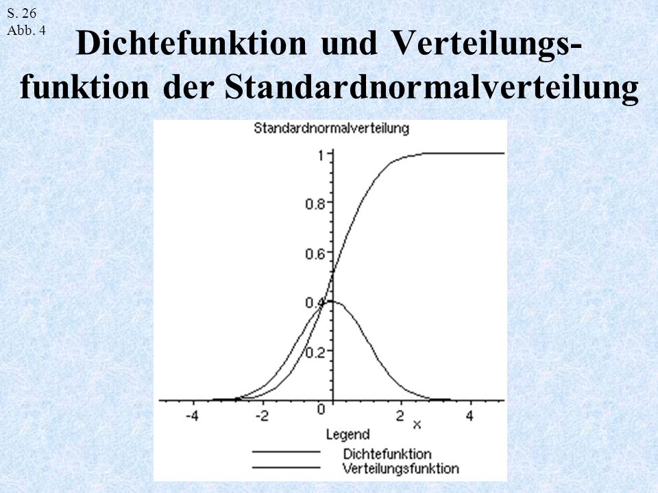 Dichtefunktion und Verteilungs- funktion der Standardnormalverteilung