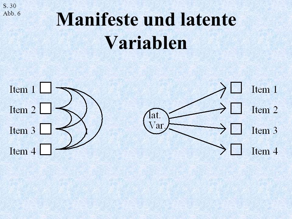 Manifeste und latente Variablen