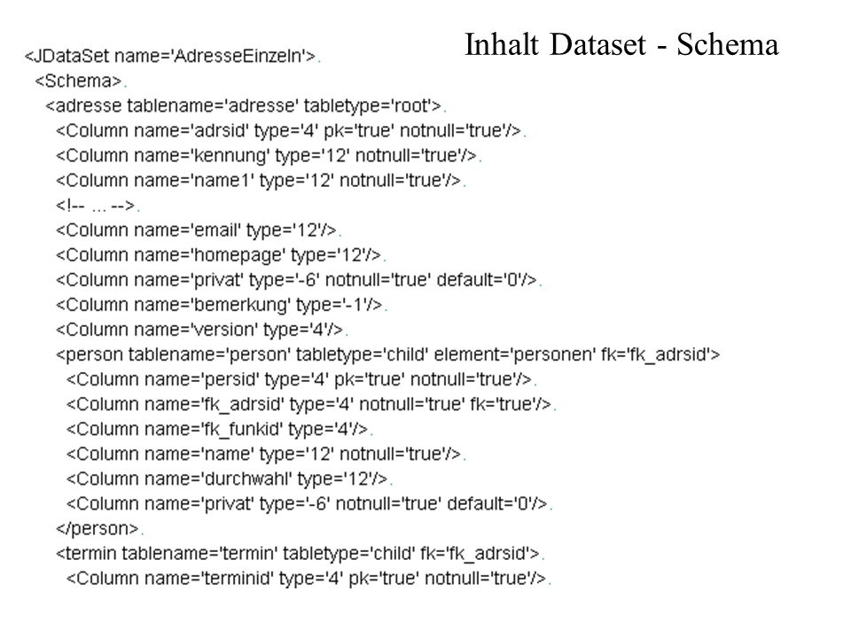 Inhalt Dataset - Schema