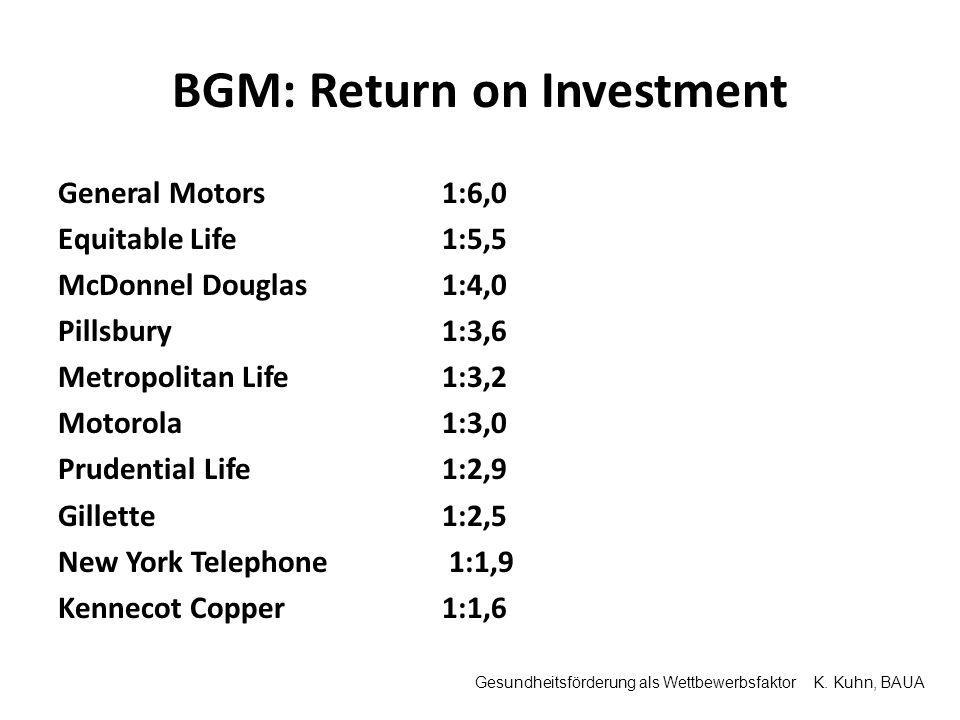 BGM: Return on Investment