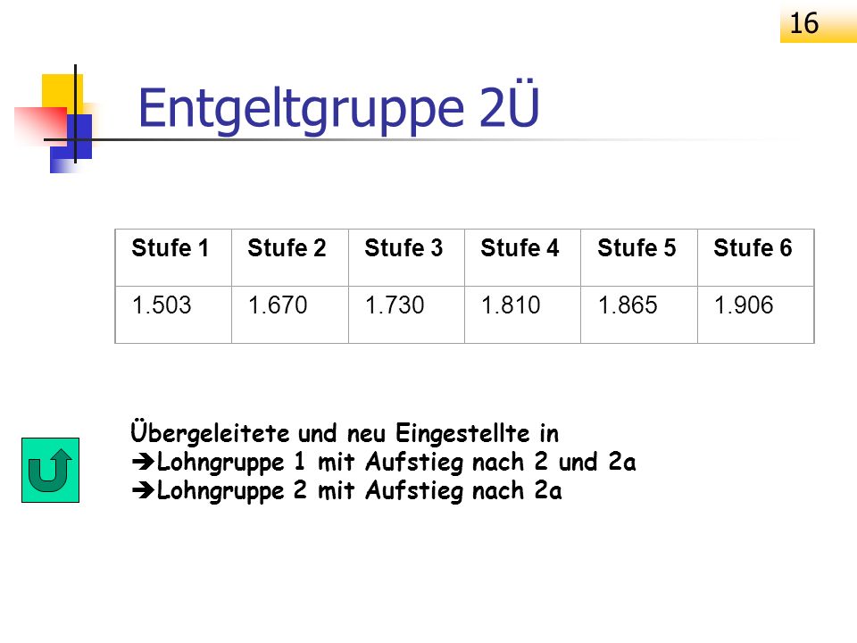 Entgeltgruppe 2Ü Stufe 1 Stufe 2 Stufe 3 Stufe 4 Stufe 5 Stufe