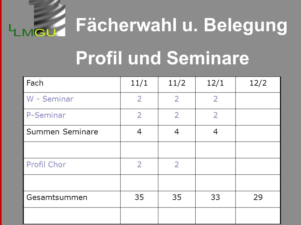 Fächerwahl u. Belegung Profil und Seminare Fach 11/1 11/2 12/1 12/2