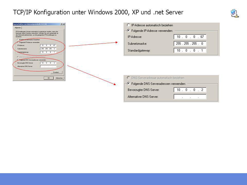 TCP/IP Konfiguration unter Windows 2000, XP und .net Server