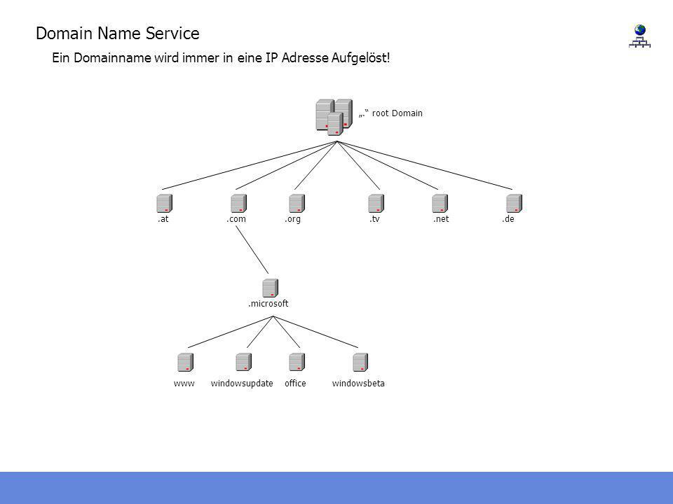 Domain Name Service Ein Domainname wird immer in eine IP Adresse Aufgelöst! „. root Domain. .at.