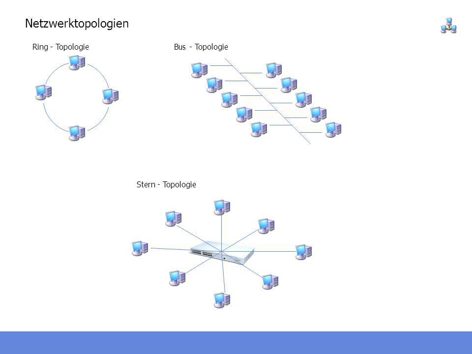 Netzwerktopologien Ring - Topologie Bus - Topologie Stern - Topologie