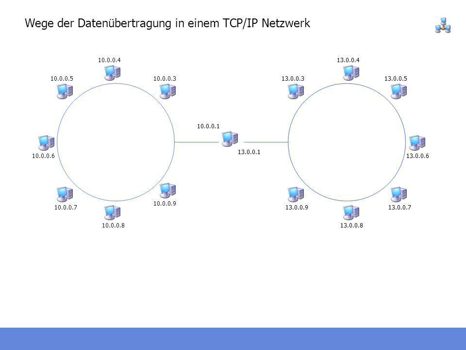 Wege der Datenübertragung in einem TCP/IP Netzwerk