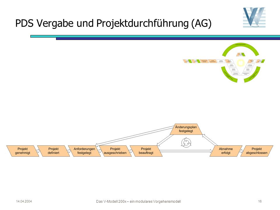 PDS Vergabe und Projektdurchführung (AG)