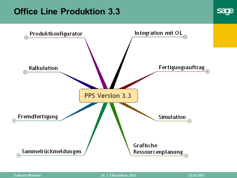 Office Line Produktion 3.3