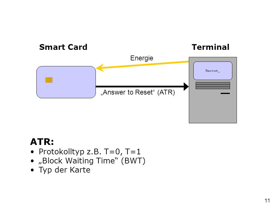 ATR: Smart Card Terminal Protokolltyp z.B. T=0, T=1
